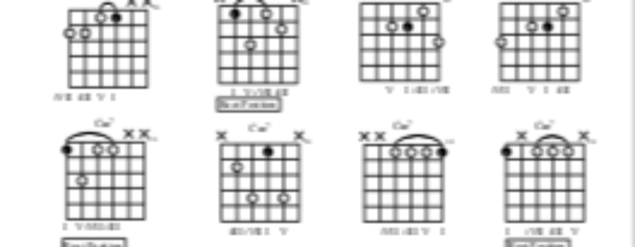 C Minor 7 Chord Inversions